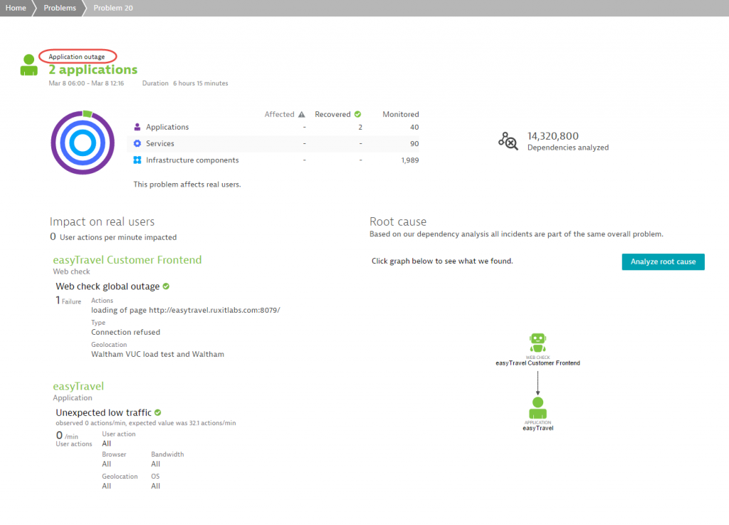 availability issues