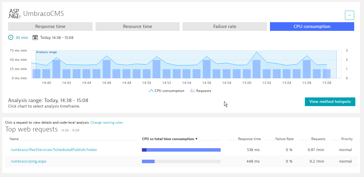 UmbracoCMS dashboard