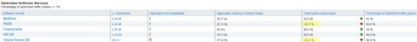 Figure 2 – Out of the box WAN Optimisation dashboard