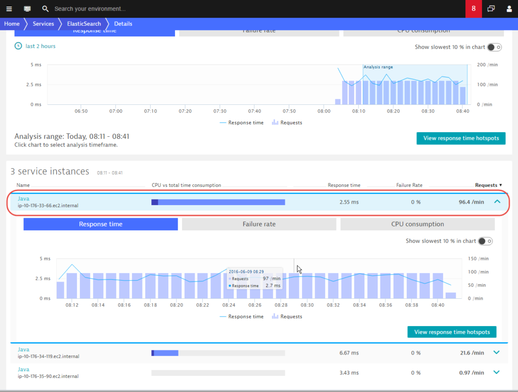 Service instances