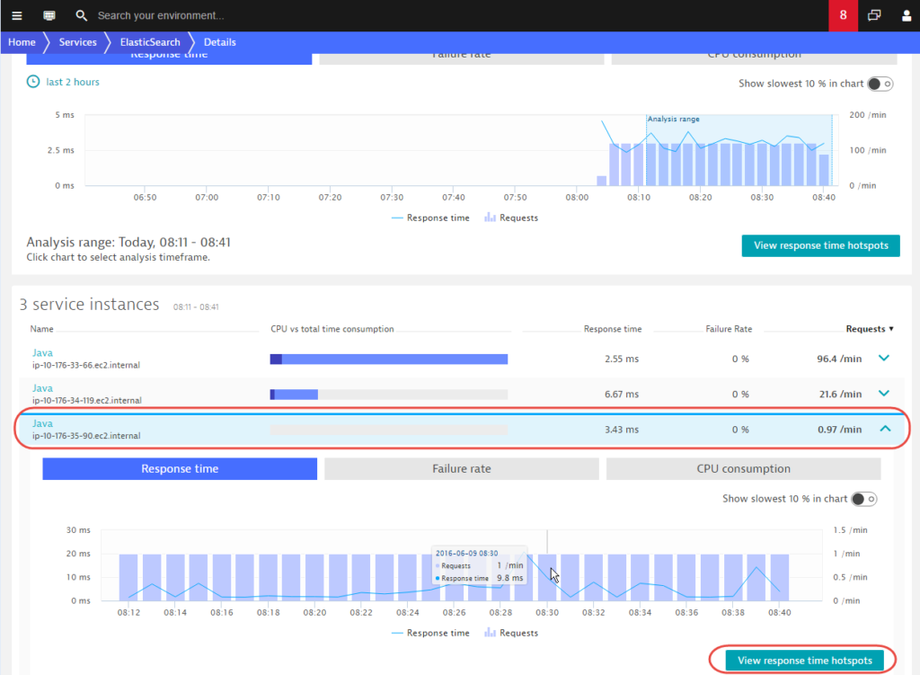 Service instances