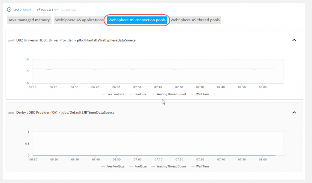 IBM WebSphere PMI