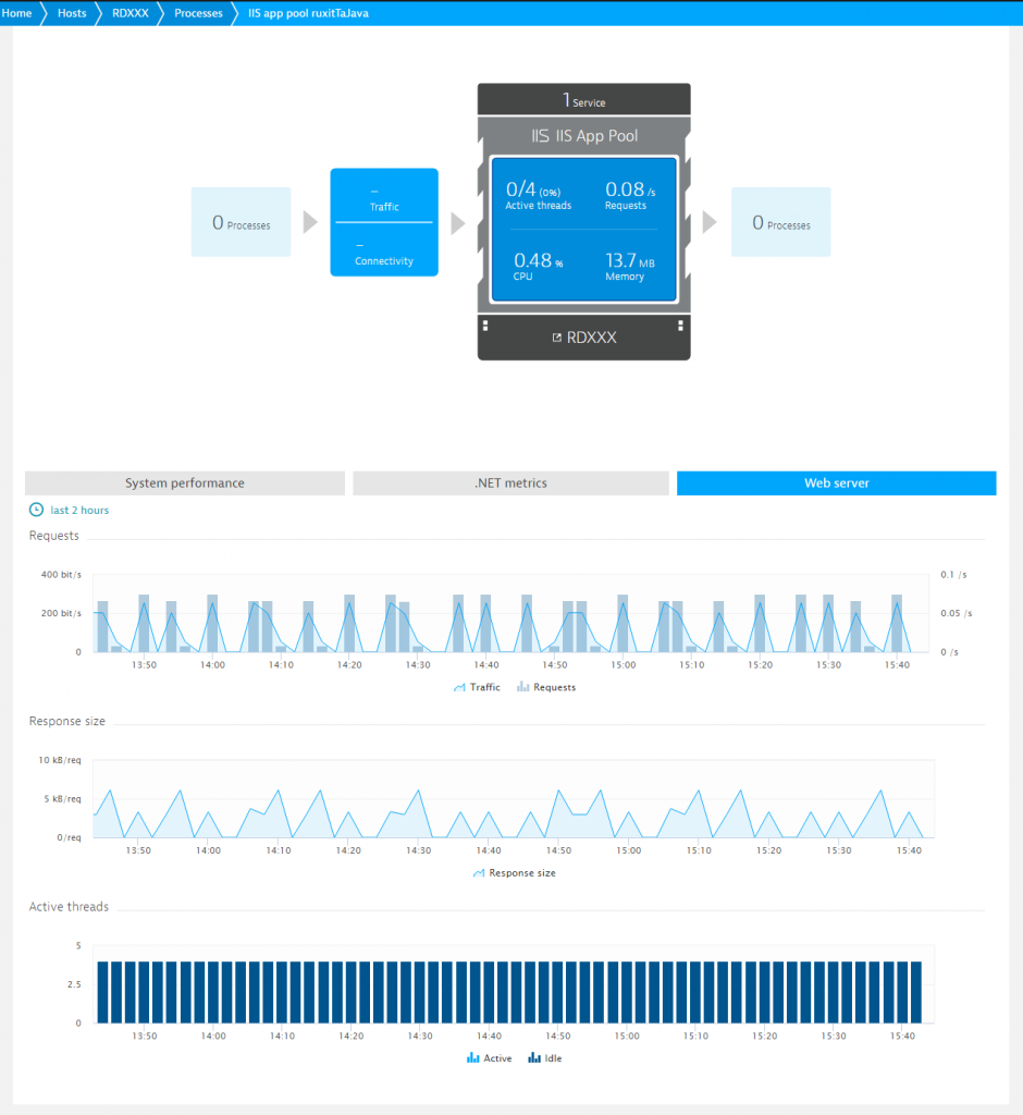 Dynatrace shows the traffic on your IIS, before it hits your app servers.