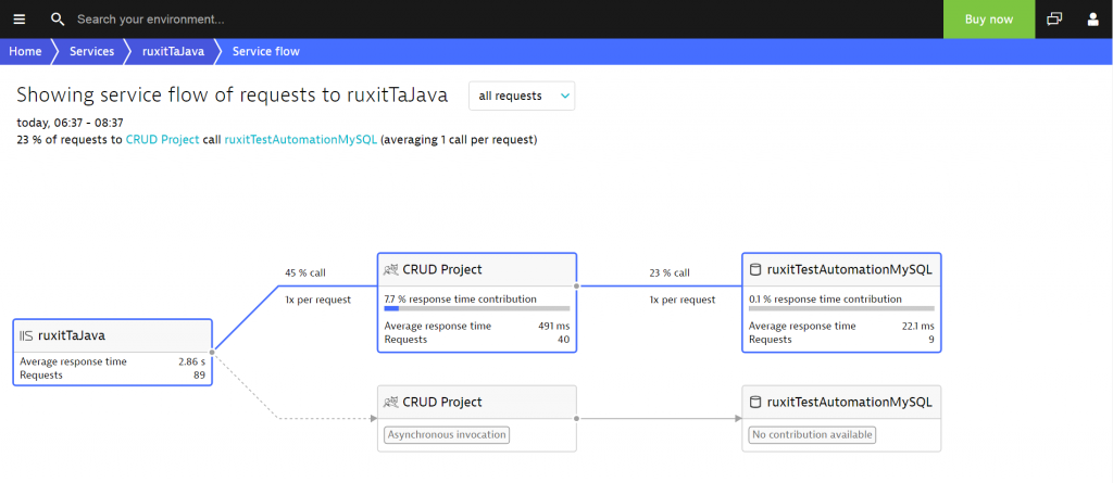 Did you know that there’s an IIS in front of all Azure-based web apps?