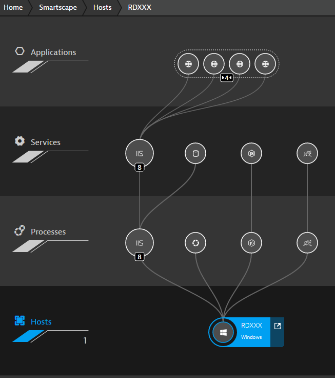 Host multiple web apps on a single virtual host. Even with PaaS deployments.