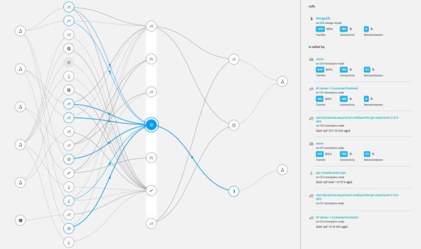 Figure 5: Which processes on which hosts depend on a given Node.js process?