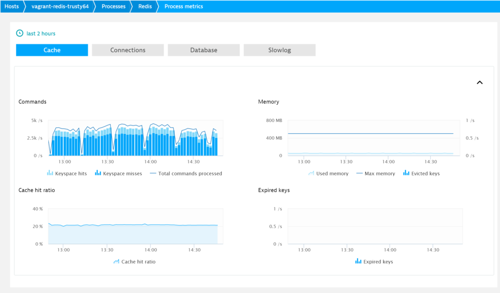 standardMetrics