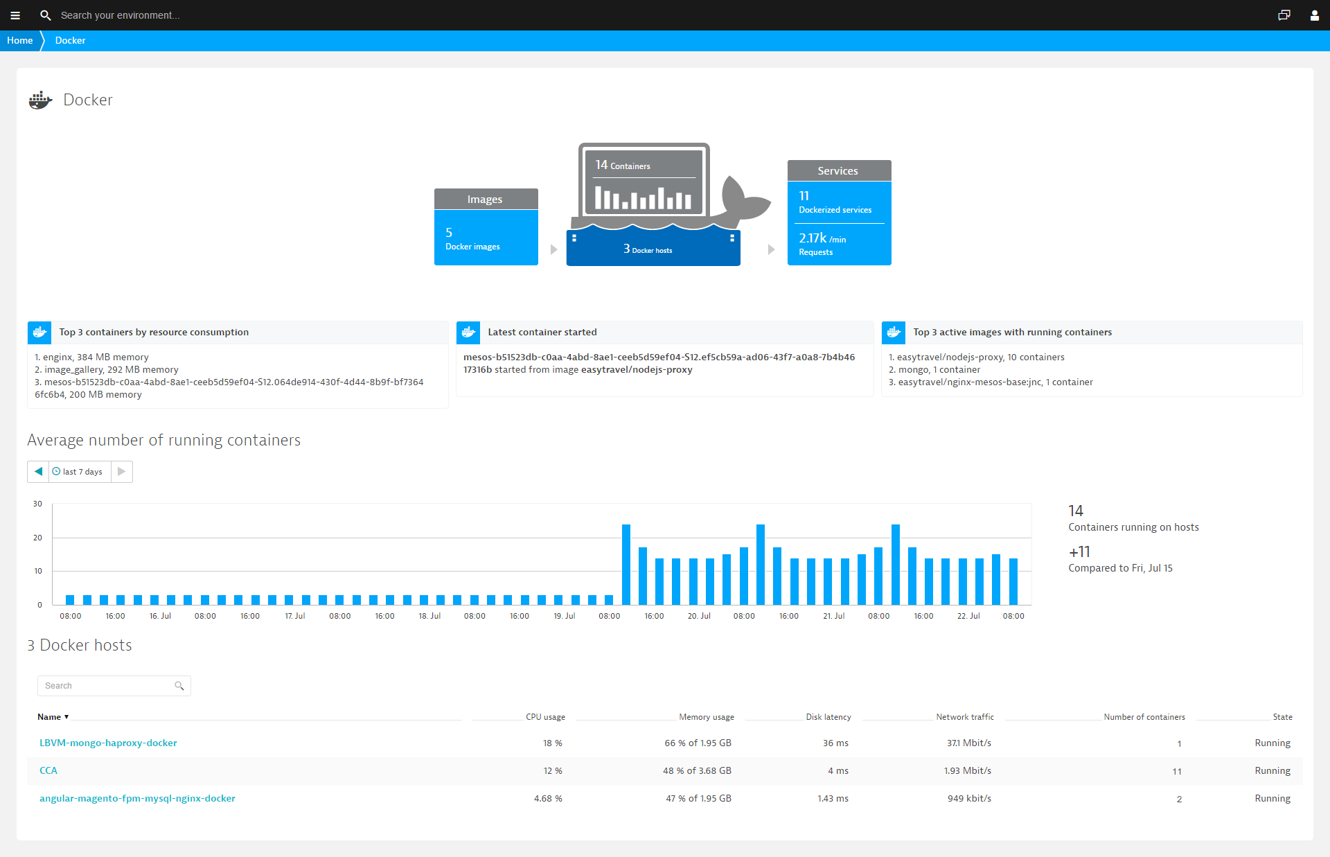 Docker Container Monitoring Now Generally Available Dynatrace Blog