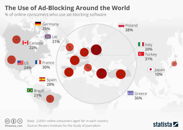 Figure 1: https://www.statista.com/chart/5048/the-use-of-ad-blocking-around-the-world/