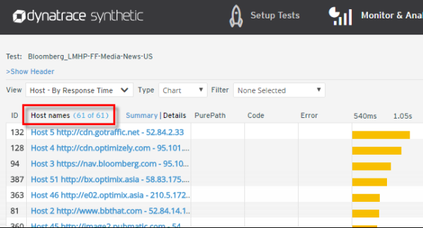 Figure 3: That's a lot of 3rd party services, each contributing to this site's load time