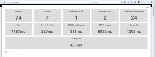 Figure 5: Still slower than most of us are willing to wait, but without ads, this site is much leaner and loads a lot faster!