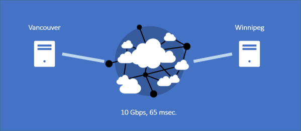 after diagram