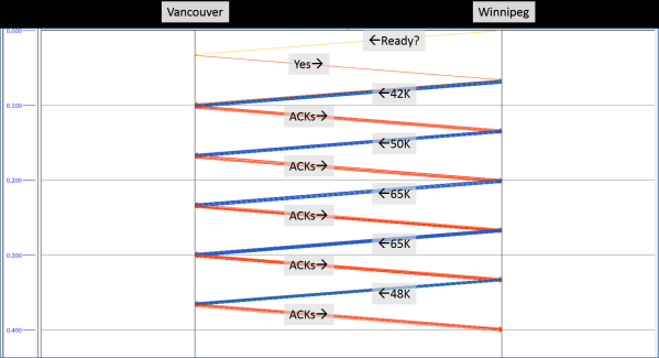 bounce diagram