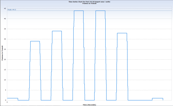 timeplot