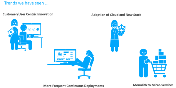 Digital businesses need to transform their IT and application delivery: Building the right thing, more efficient and faster than the competition.