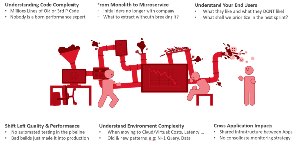 Duct-taping a delivery pipeline with no automated feedback loops and quality control is bound for failure!