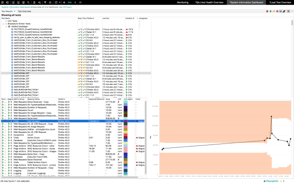 Automatically baseline key web performance and server-side metrics across ALL functional tests executed on ALL Browsers and ALL Platforms.
