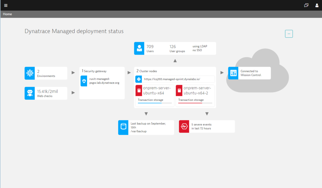 Dynatrace Managed deployment status