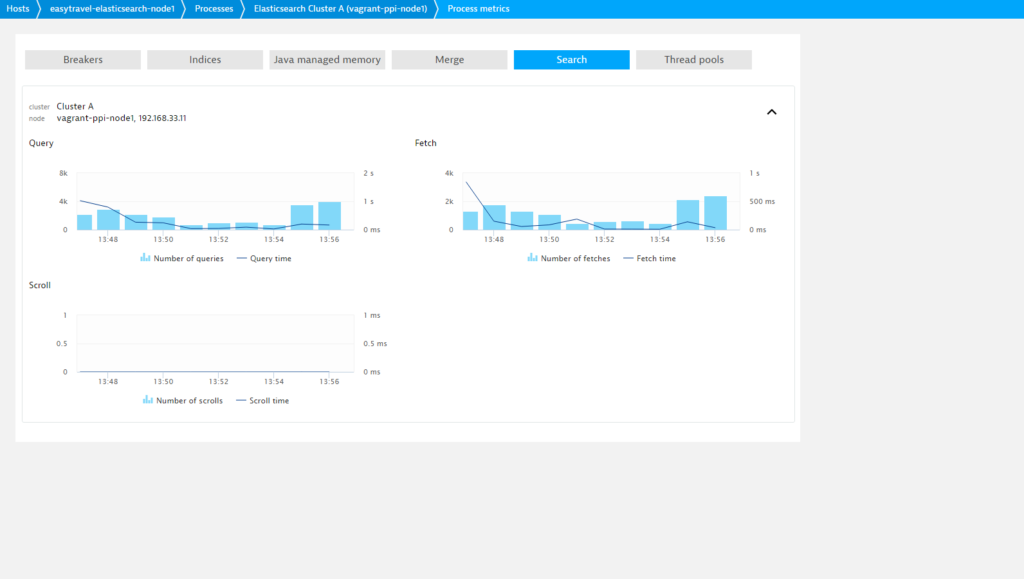 Elasticsearch monitoring