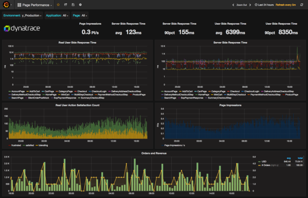 grafana_db