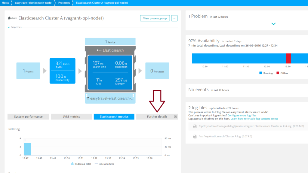 Elasticsearch monitoring