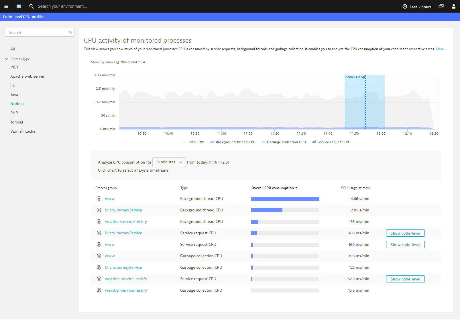 screencapture-demo-live-dynatrace-1475576515411