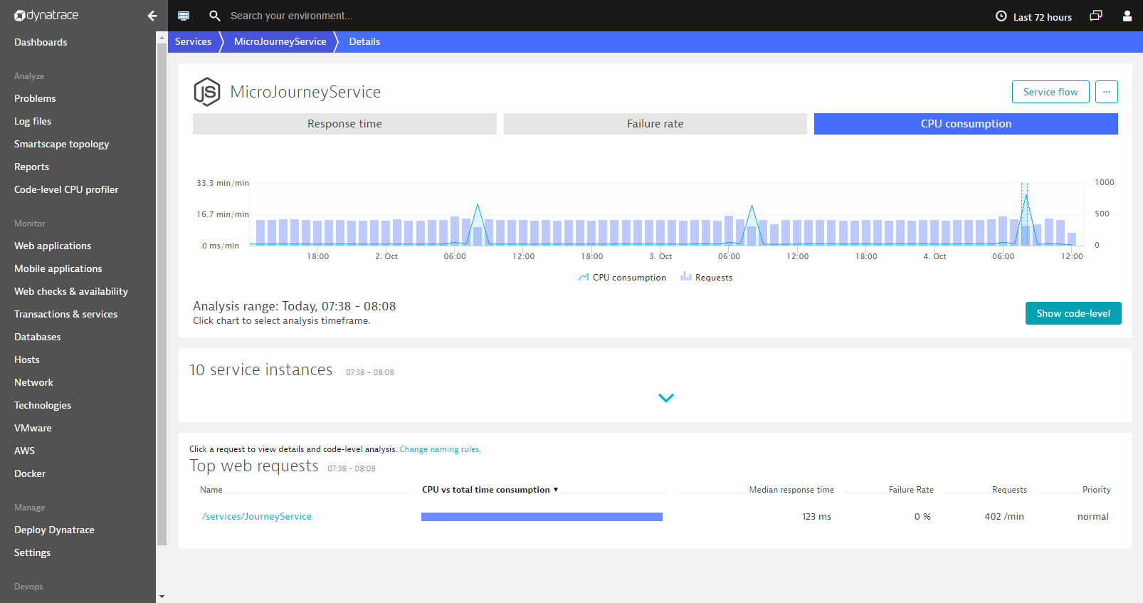 CPU profiler