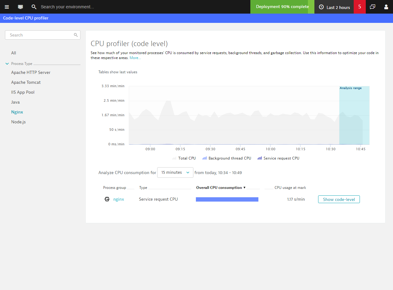 Nginx CPU profiler