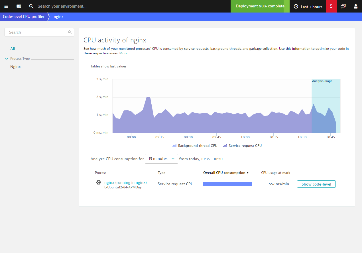 Nginx CPU profiler