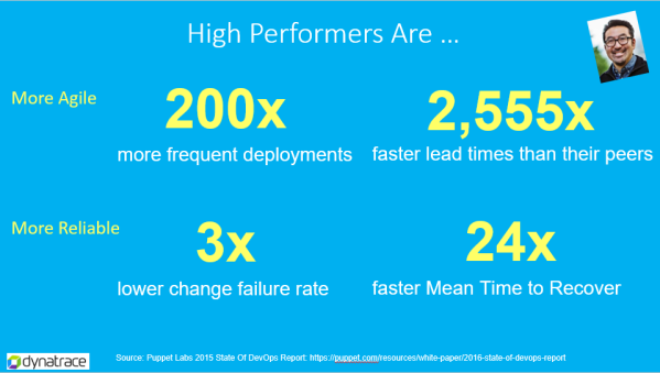 Proof and motivation for many IT organizations to transform their software delivery processes.