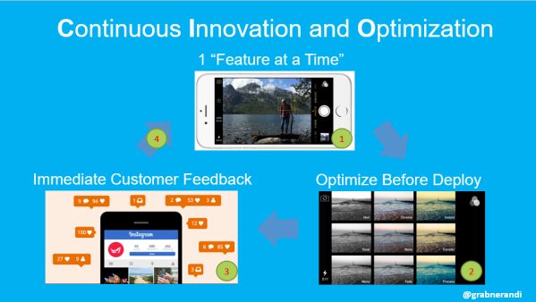 Delivering value through software has to become as instant as posting a picture on Instagram – including the close feedback loop back to engineering