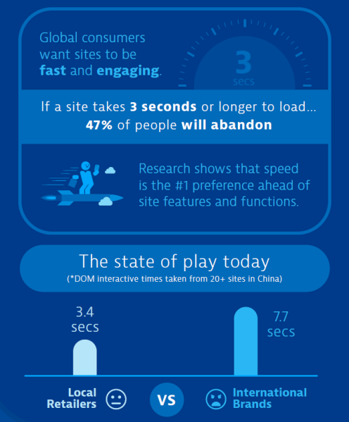 china-ecommerce-dynatrace