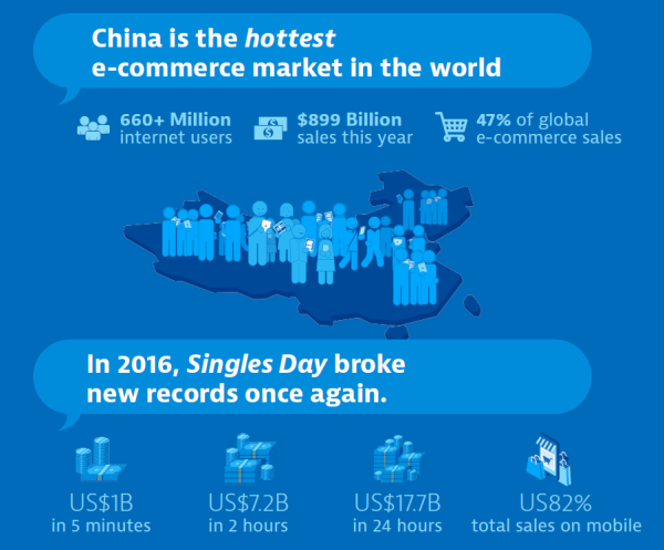 china-ecommerce-stats