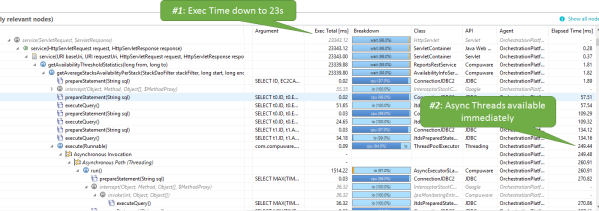Temporary performance fix by adding my worker threads improved response time from ~90s to ~23s!