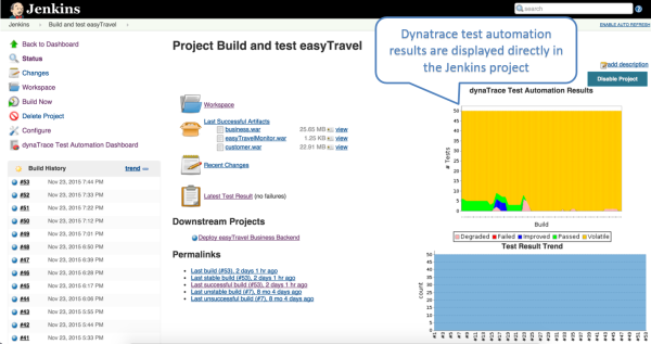 Jenkins Project Build incorporating Dynatrace Test Automation results