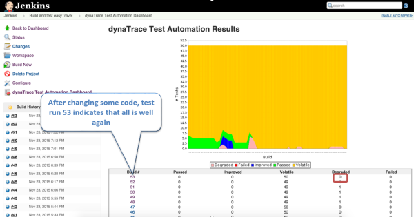 The Jenkins Dynatrace Test Automation Dashboard