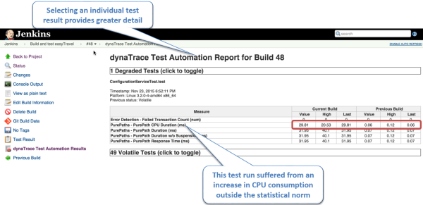 Detailed Test Automation report for a specific build