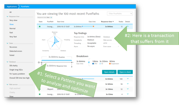 Instead of just tracing Dynatrace also tells you which problem patterns your code is currently suffering from. Allowing you to focus on fixing and not finding.