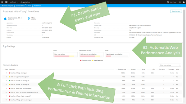 Dynatrace captures every user interaction starting from the device. Helps you understand how users navigate through your application and where they struggle.