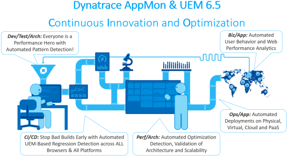 Building a cross-functional deployment pipeline that align teams