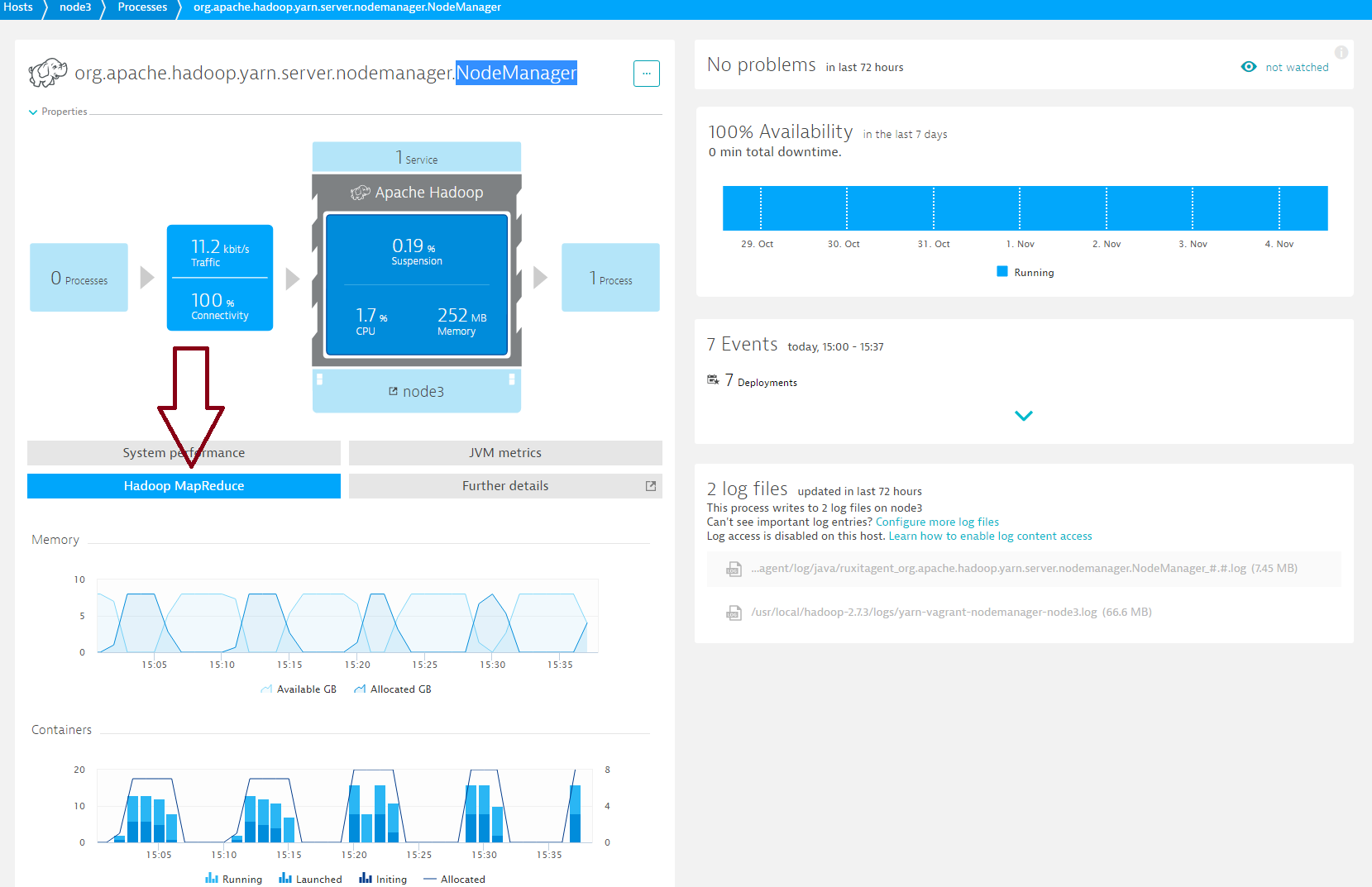 Technology-specific metrics - Hadoop MapReduce