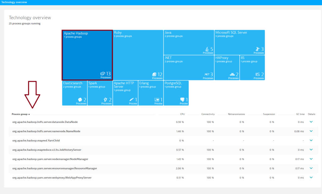 Hadoop component screenshot