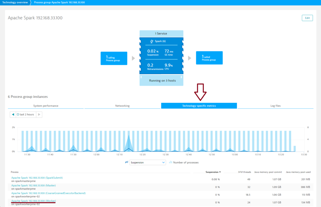 Spark monitoring