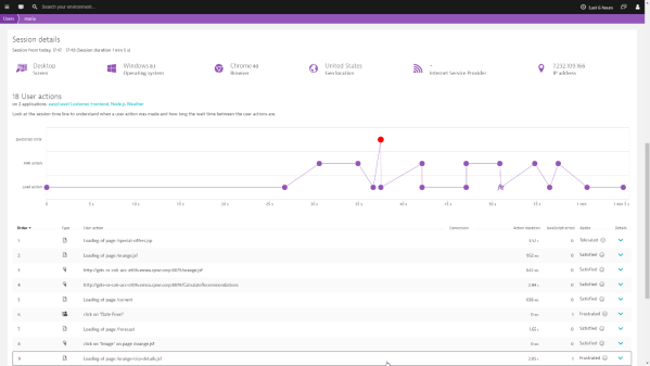 Customer complaint session with JavaScript error on the way to conversion