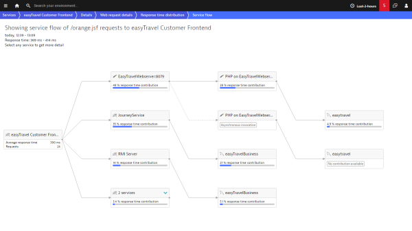 end-to-end-service-flow