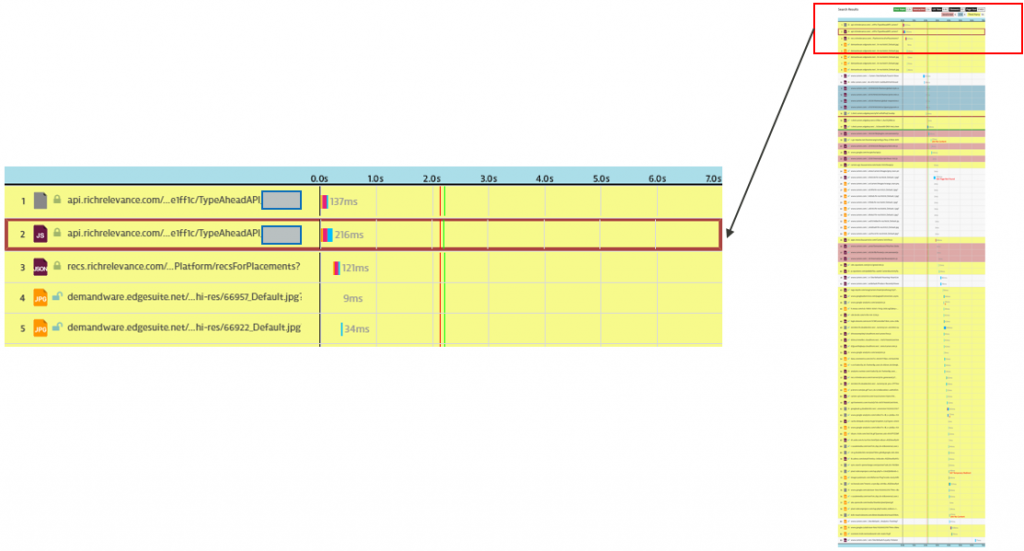 Customer example of sub-optimal 3rd party load order.