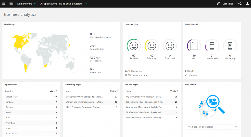 Real User Monitoring overview dashboard