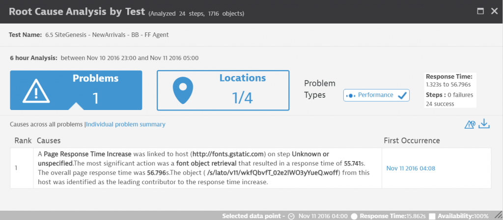 Automated Root Cause Analysis makes problem identification fast and simple.