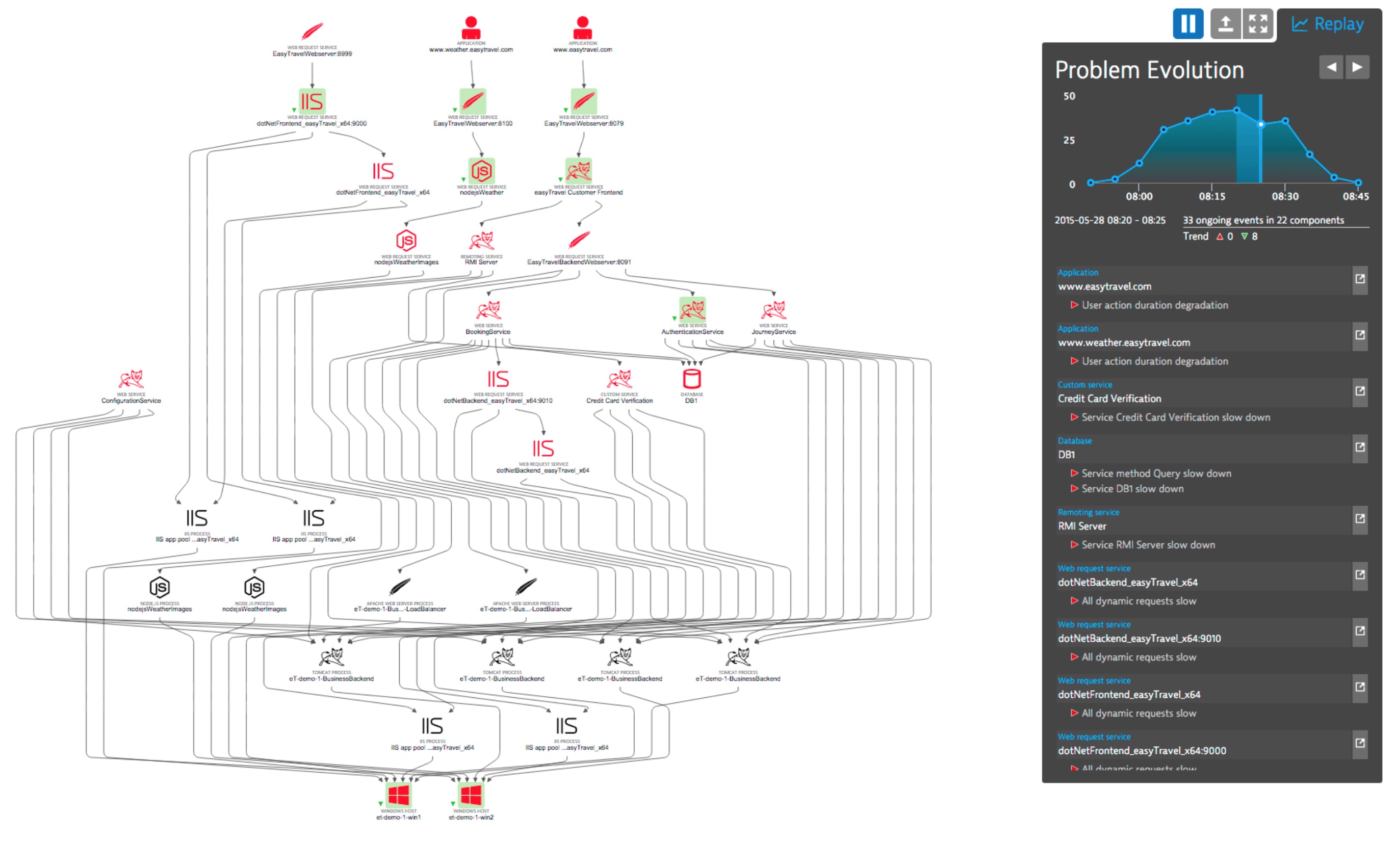 Problem Evolution screenshot