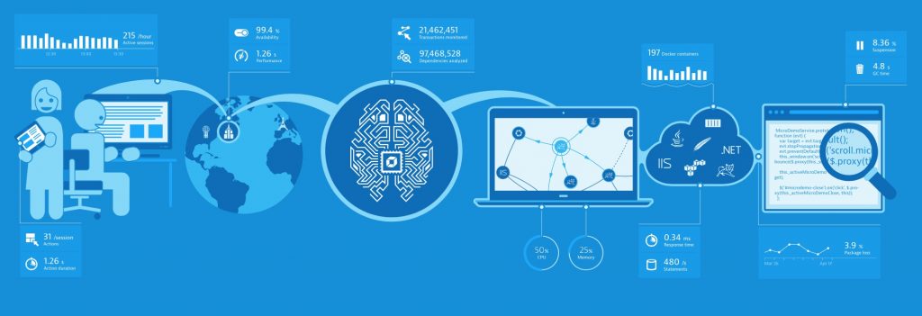 Artificial Intelligence – Machine Learning – Algorithms